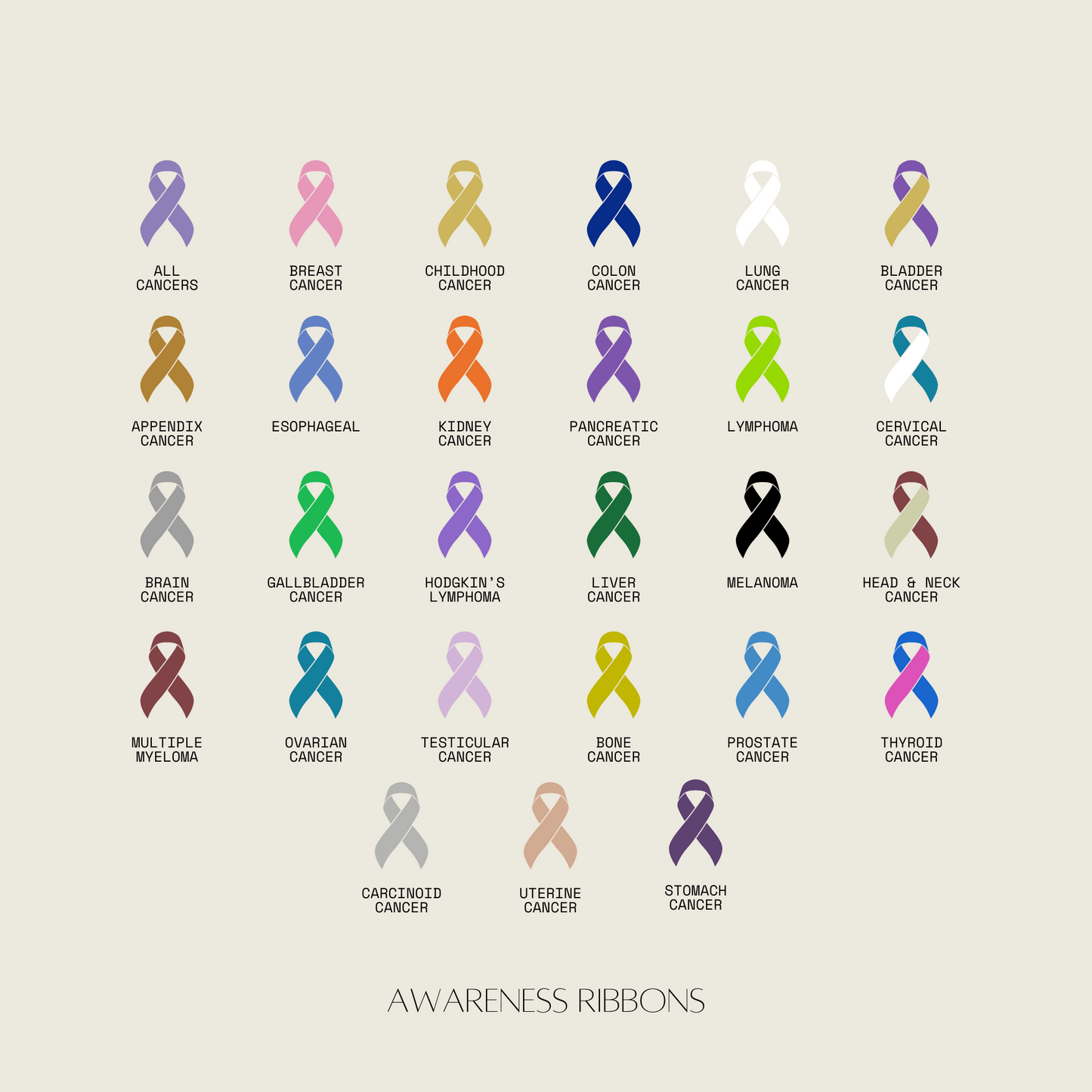 Awareness Ribbons Chart