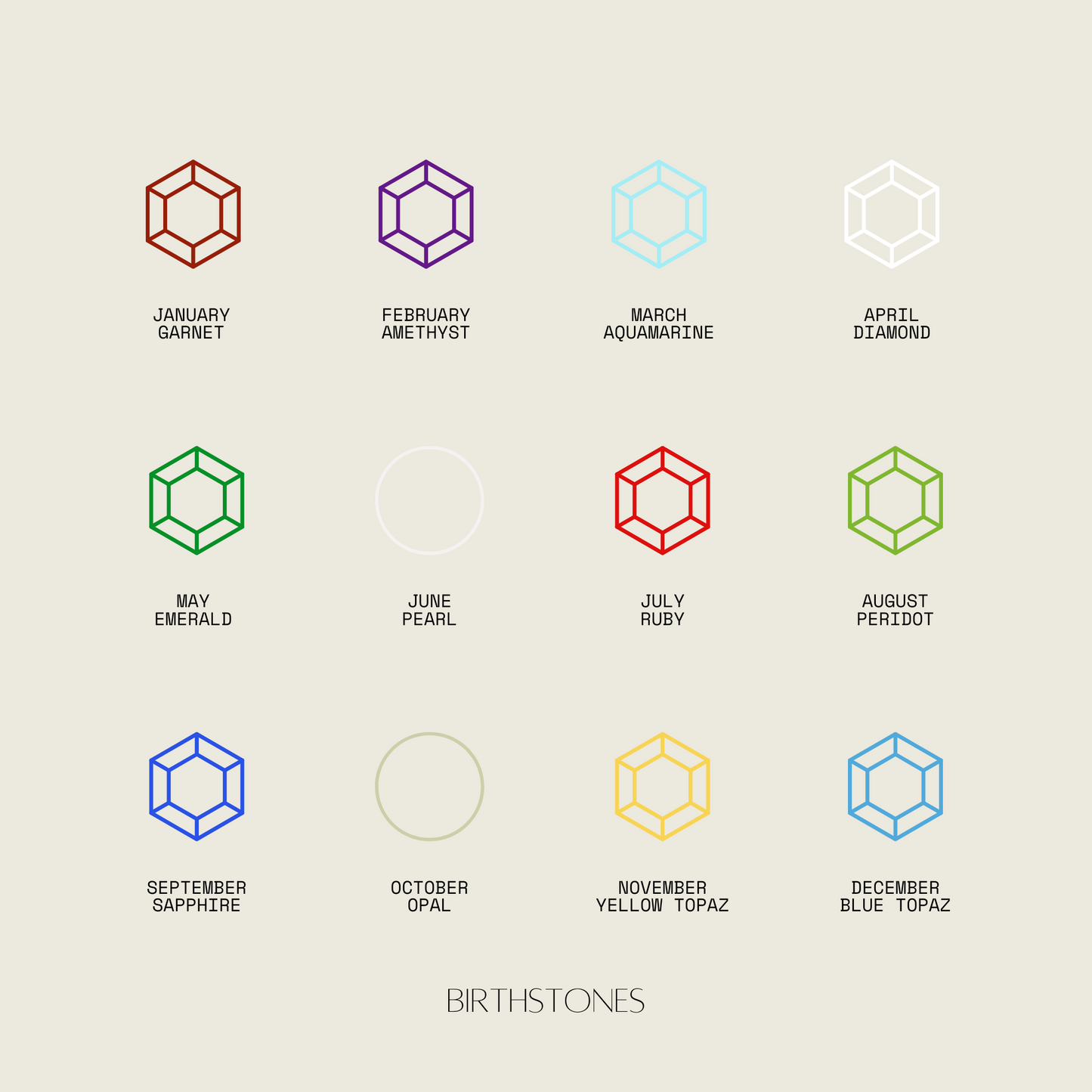 Birthstone Chart