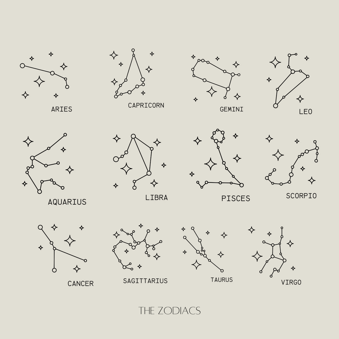 Zodiac Constellation Chart
