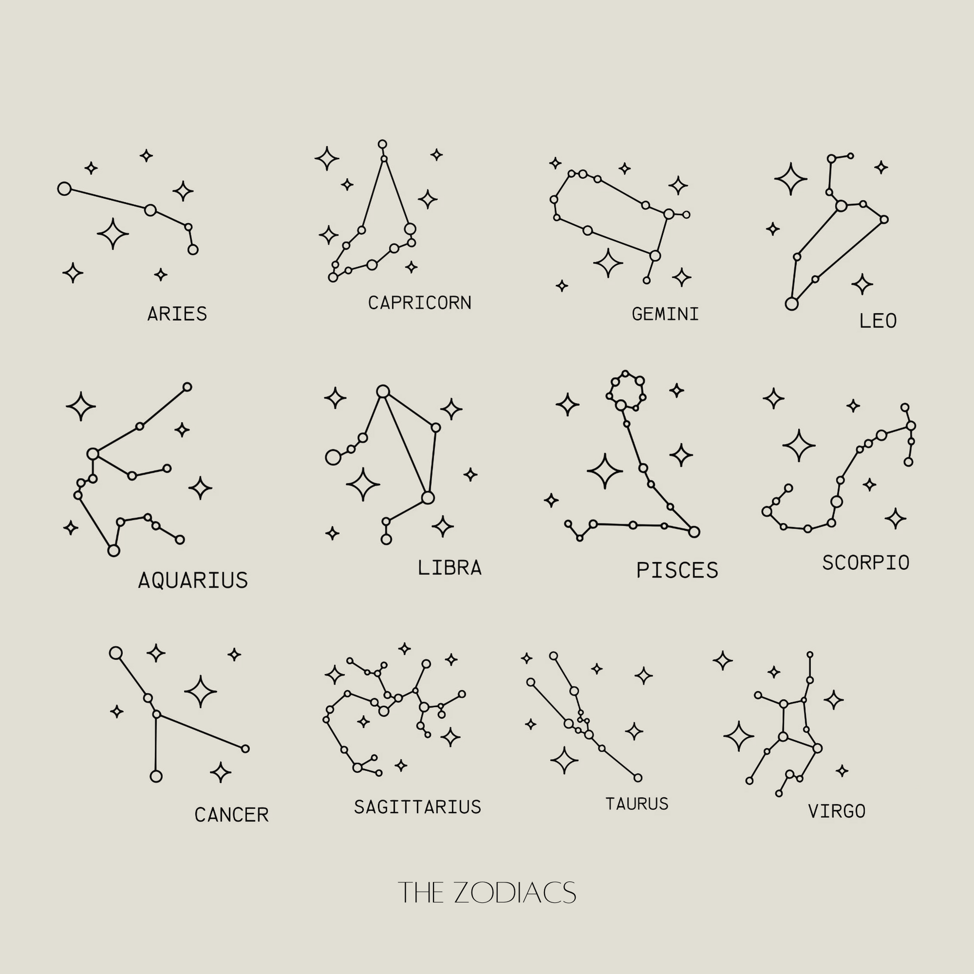 Zodiac Constellation Ring